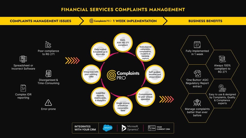 Complaints Pro - Infographics