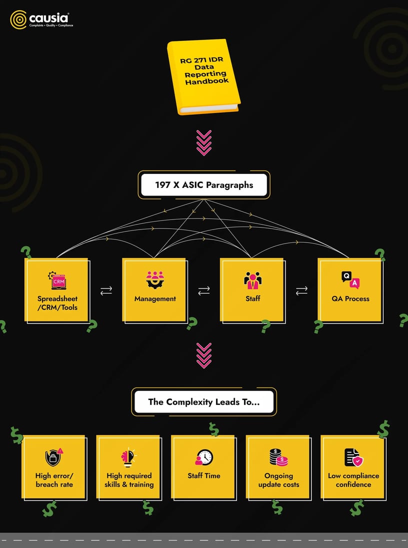 RG 271 IDR Data Reporting Handbook - Infographics (1)